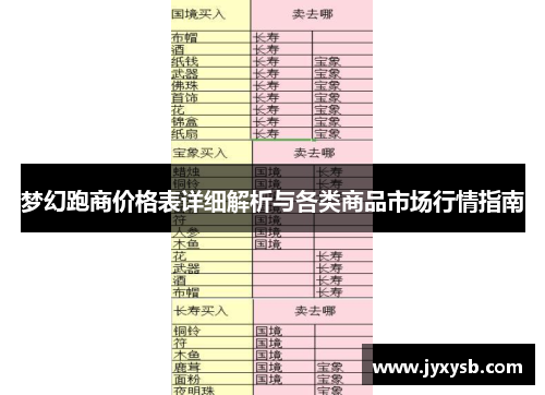 梦幻跑商价格表详细解析与各类商品市场行情指南